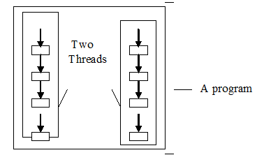 115_Write a note on multithreading.png